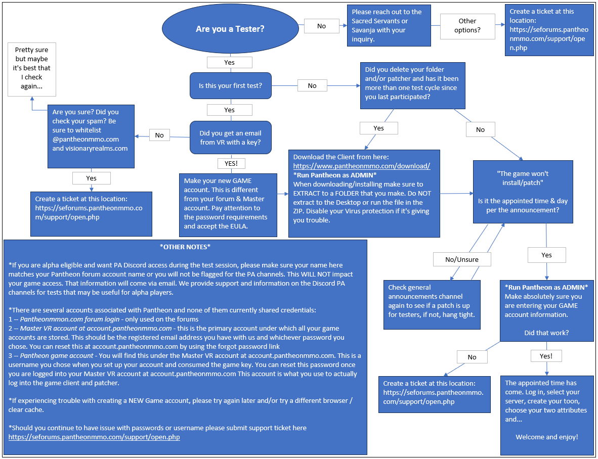 Download Pantheon Rise Of The Fallen Download Pantheon Rise Of The Fallen